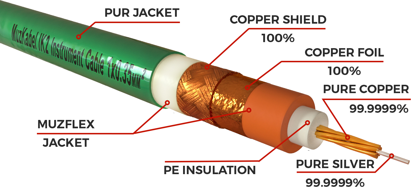 Инструментальный кабель - MUZKABEL IK 2, 1 x 0.25 мм², Зелёный