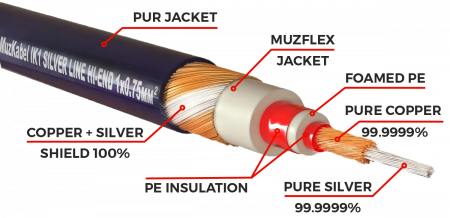 Патч-кабель MUZKABEL RSLIK1P - 0.1 метра, RCA – RCA (Синее кольцо)