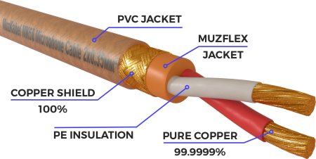 Микрофонный кабель MUZKABEL XJSMK5B - 1 метр, JACK (моно) - XLR (мама)