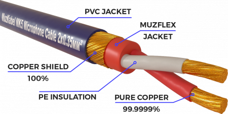 Микрофонный кабель MUZKABEL XJSMK5S - 1 метр, JACK (моно) - XLR (мама)